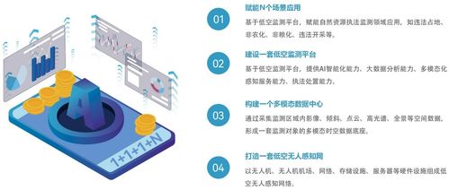 嚴守耕保紅線 搭建耕地保護低空監(jiān)測平臺的軟件開發(fā)策略