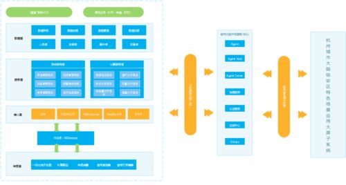 再下一城 杭州臨安15萬(wàn)電動(dòng)自行車安裝RFID標(biāo)簽，智慧交通管理背后的軟件開發(fā)力量