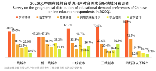 學(xué)科輔導(dǎo)與語言學(xué)習(xí)在低線城市走俏，米樂教育或迎發(fā)展新機